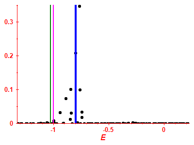 Strength function